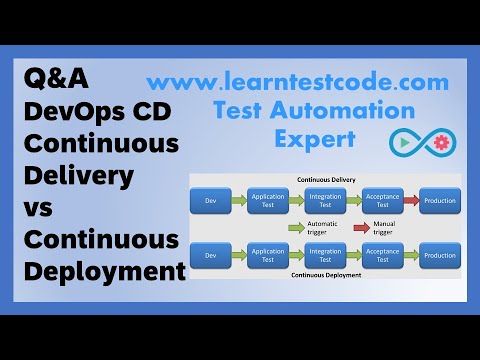 DevOps CD Continuous Delivery vs Continuous Deployment #testautomationexpert #testautomation | Q&A