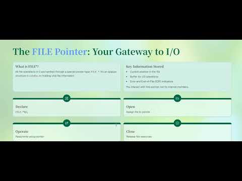 File Handling | C File I/O Explained: fopen, fprintf, fgets, fwrite | Art of Study