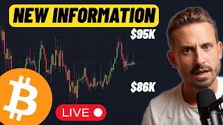 BITCOIN LIVE SETUPS AND ANALYSIS! (NY Open)