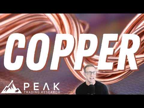 Copper RSI Breakout Trading | Strategy of the Month October 2023