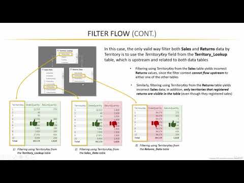12  Understanding Filter Flow