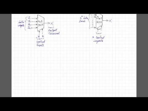 Digital Electronics: Introduction to Multiplexers
