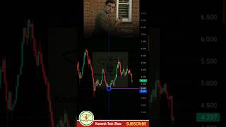 Trading Analysis Short Video #trading #analysis #binance