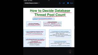 CPU vs. IO Workloads: How to Set the Perfect Thread Pool Size