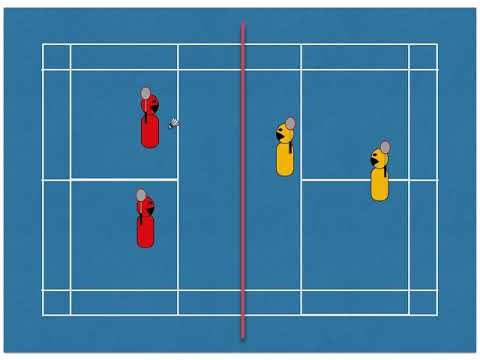 spatial awareness 2 1