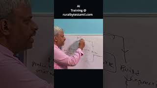 AI Coding = Startups Moving 10x FASTER! ⚡🚀