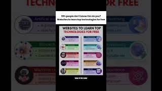 Top Free Websites to Learn Latest Technologies | AI, ML, Blockchain, Data Science, Cybersecurity