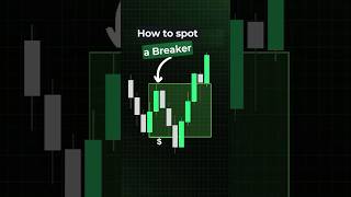 STOP drawing your Breakers wrong⚠️ #tradingtips #futurestrading #daytrading #smartmoneyconcepts