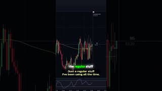 Using Indicators for Trading Success  My Approach #binaryoptionmoney #trading #15secpocketoption