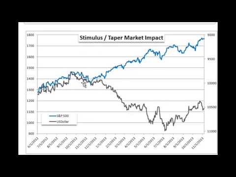 Binary Option Brokers