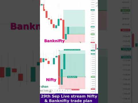 nifty Live trading | Bank nifty live trading | nifty | Live Trading | Live option trading, livenifty