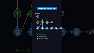 Merge Two Sorted Linked Lists | Coding Interview Must-Know