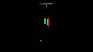 #chartoftheweekbytradervishalsharma #automobile #howtotradechartpatterns