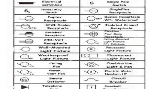 Canadian Electrical Code Guide