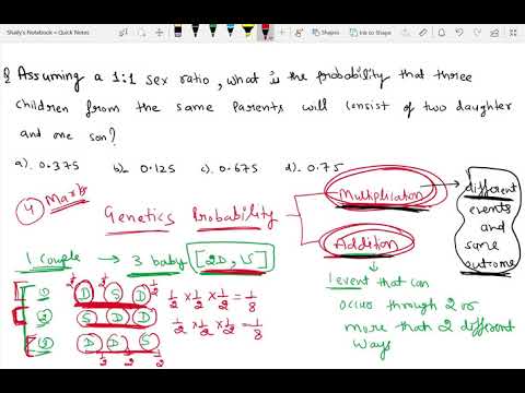 |Addition and multiplication rule||Probability||Genetics||Biology||CSIR NET life sciences|