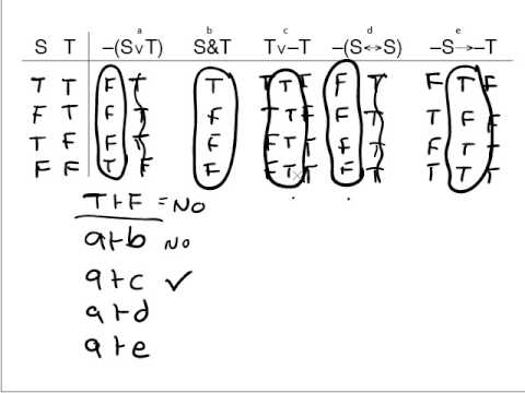 4.1 Truth Tables for Entailment, Equivalence, Etc.