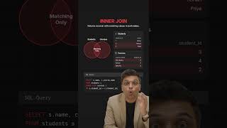 SQL JOINs Explained in 60 Seconds | INNER, LEFT, RIGHT, FULL & CROSS JOIN (Real-Life Example)