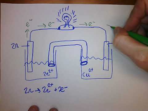 Electrochemistry - Part 3