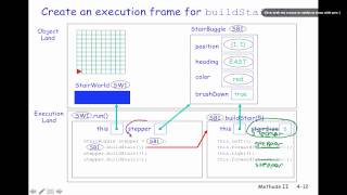Java Execution Model with Parameters: Do Names Matter?
