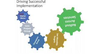 Care Management Software 101 (U.K. & Ireland) - Presentation
