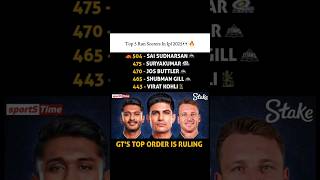 #GujaratTitans#GT#GT2025#AavaDe#GTArmy#TitansRoar#ShubmanGill#HardikPandya#RashidKhan#GTMatchDay