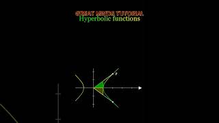 Hyperbolic Functions Explained in Seconds! 🌐✨