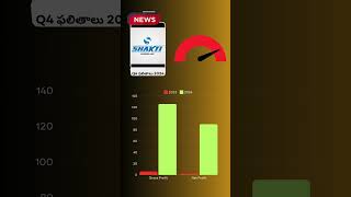 Shakti Pumps Q4 RESULTS TELUGU #businessnews #sharemarketnews #topbusinessnews #latestbusinessnews
