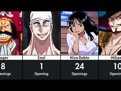 How Many One Piece Openings do each Character Appear in (Openings 1–26)