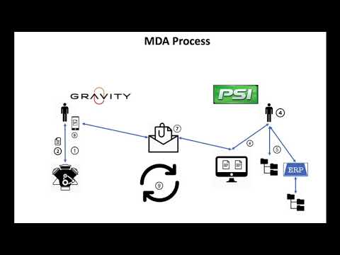 Weichai Smart Fleet & PSI Telematic Solution 2020 Q1 Demo and Roadmap