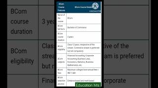 Bcom Full Form l Bcom Course Full Information l Fees l #bcom #gk #youtubeshorts #shortsvideo #shorts
