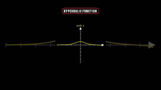 Graphs of Hyperbolic functions #maths