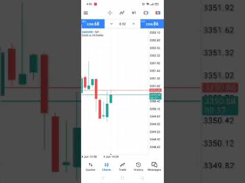 Gold Boom Boom Profit (04/06/2025) #forexsuccessnetwork #education  #forexcoursebangla#onlineincome