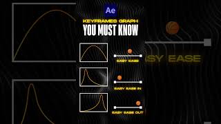 After Effects Keyframes Graph You Must Know