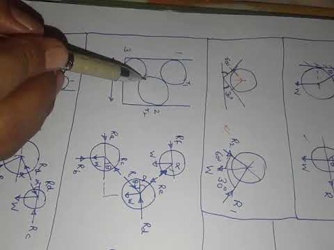 Example for Free body diagram