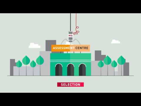 Recruitment Process Outsourcing (RPO) Explained