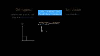 Position & Orthogonal Vectors #youtubeshorts #geometry #maths #mathstricks #physics #unit