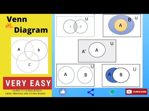 Venn diagram In set theory | Discrete Math