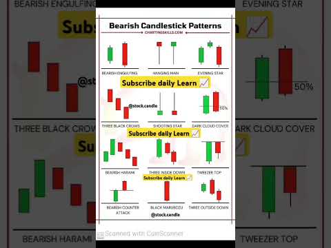 Neeraj Joshi candle stick pattern Hindi #stockmarket #neerajjoshi #neerajjoshitrading #viralshorts