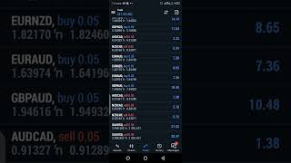 Simple and easy forex trading Strtegy WhatsApp if intrested+923130565632