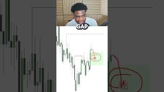 Where Should You Buy in a Fair Value Gap