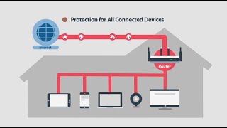 ASUS Connect Tips EP 3: How to protect your network with ASUS AI Protection and Parental Controls