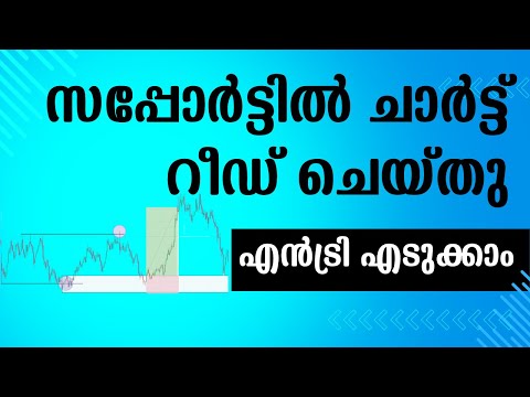 Paid Regular Class 27 Feb 2024 ഇൻട്രാഡേ ഓപ്ഷൻ ബൈ സപ്പോർട്ടിൽ ചാർട്ട് റീഡ് ചെയ്‌തു ഉള്ള എൻട്രി