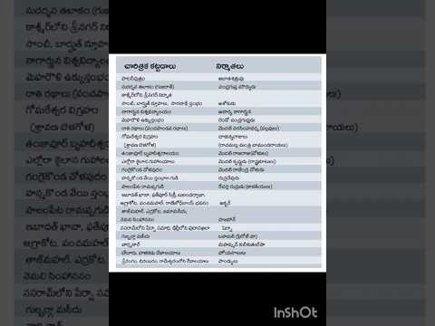 #చారిత్రక కట్టడాలు నిర్మాతలు
