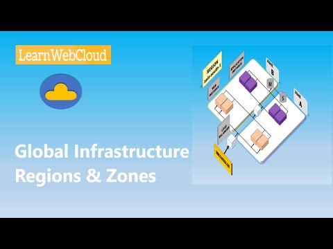 Cloud basics : Understanding of Region and Availability Zone | Learn Web Cloud