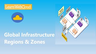 Cloud basics : Understanding of Region and Availability Zone | Learn Web Cloud