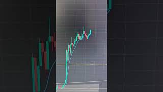 what will you do here take trade or wait ? #trading #tradersclub #learntrade #tradingmyths