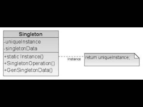 Singleton class explained in detail