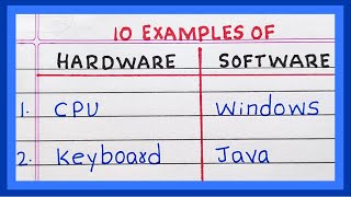 Examples of Hardware and Software | 5 | 10 Examples of Hardware and Software | in a computer
