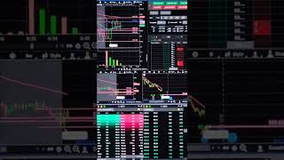 -$80 Day Trading $META $TSLA $SHOP #shorts #daytrading #meta #tsla #shop