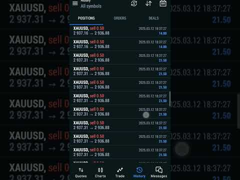 "PROFIT ALERT! 🚨 Forex Trading Wins!💰 #ForexTrading #Profit #TradingSuccess